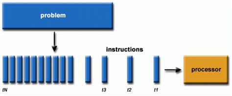 what is parallel computing in hpc