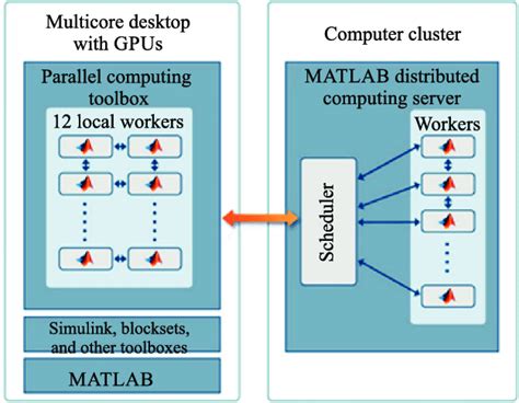 what is parallel computing in matlab