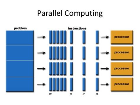 what is parallel computing platform