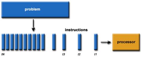 what is parallel computing solution