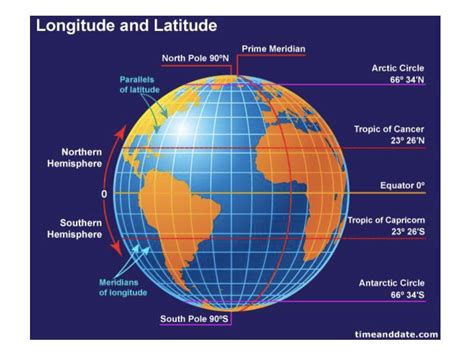 what is parallel latitude of isabela