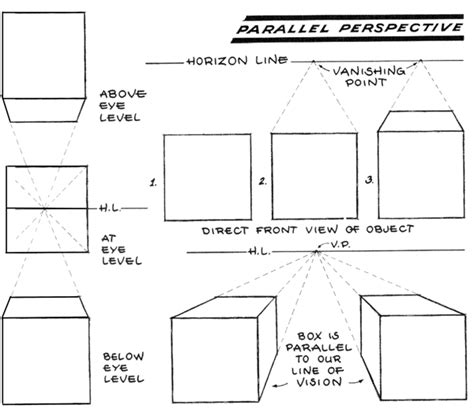 what is parallel perspective in art