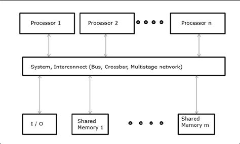 what is parallel processor in computer architecture