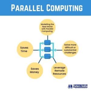 what is parallel programming in computer science