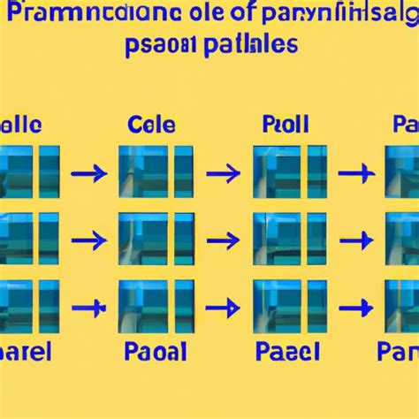 what is parallelism in computer science