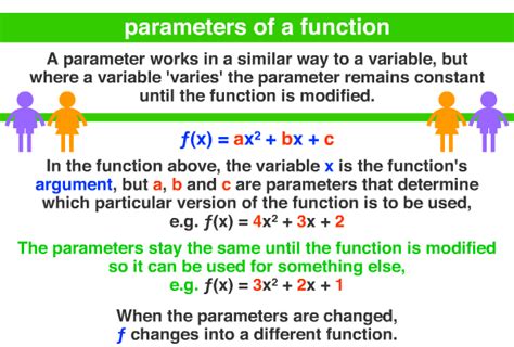 what is parameter in math