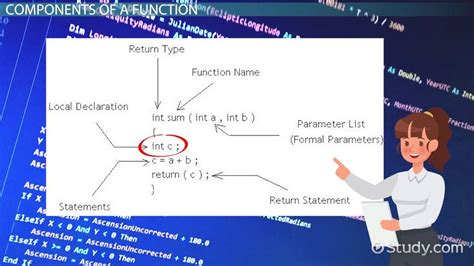 what is parameters in coding