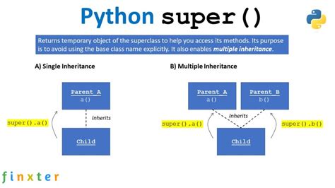 what is parent class in python