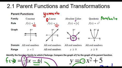 What Is Parent Functions And Transformations