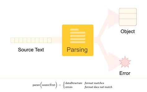what is parsing explain with example
