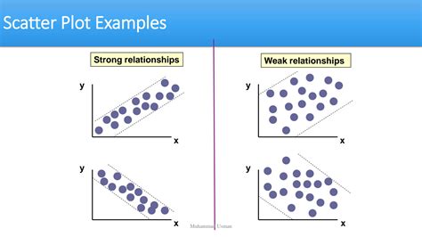 what is partial and multiple correlation
