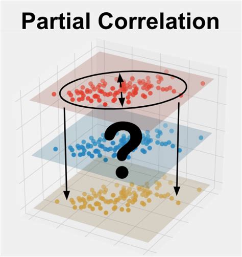 what is partial correlation