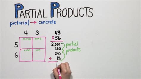 What Is Partial Product In Math Example