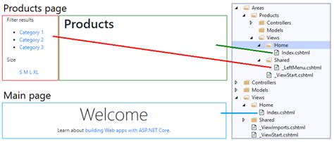 what is partial view in asp net mvc