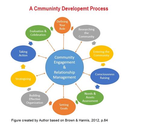 what is participatory development and why is it important in community development