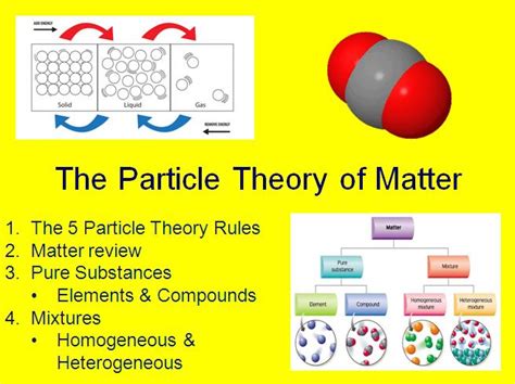 what is particle theory of matter in science