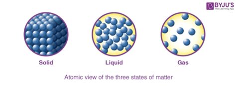 what is particle theory simple definition