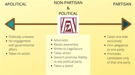 what is partisan and nonpartisan