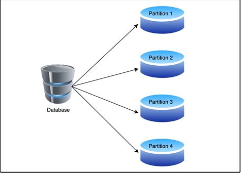 what is partitioning in data mining