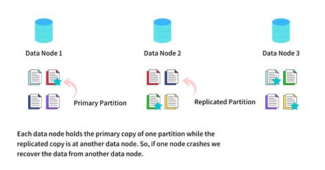 what is partitioning in informatica cloud data integration