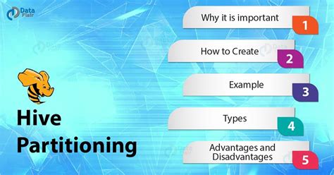 What Is Partitions In Hive