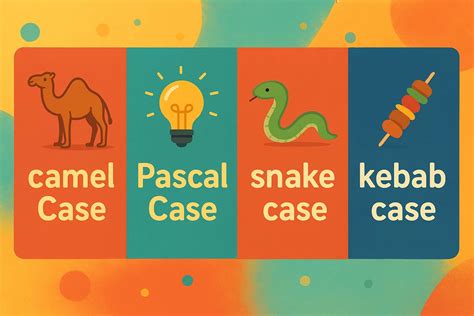 what is pascal case vs camel case