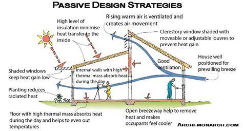 Passive House Standards What makes a Passive Home