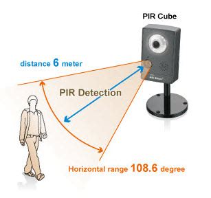 what is passive infrared detector