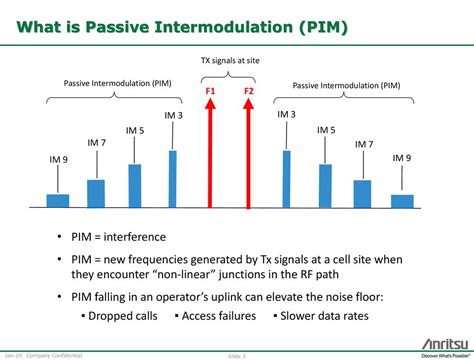 What Is Passive Intermodulation