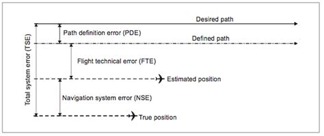 what is path definition error