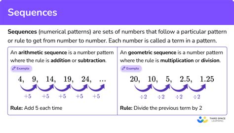 what is pattern and sequence in math