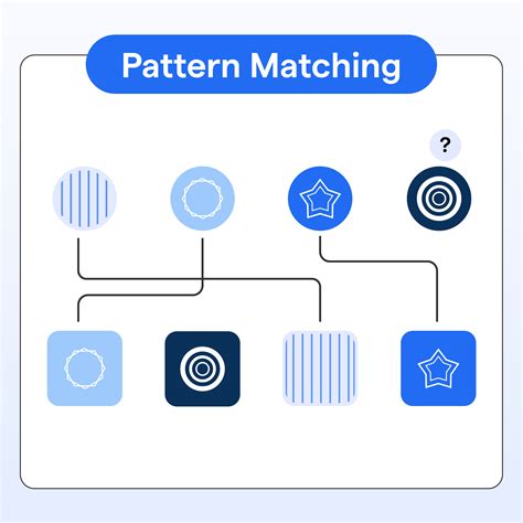 what is pattern matching in data structure