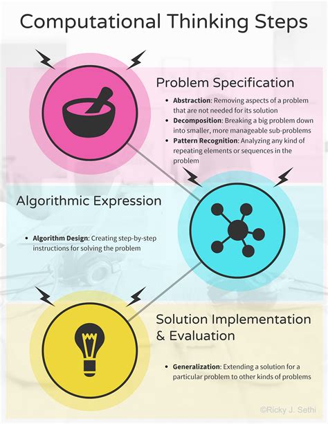 what is pattern recognition in computational thinking simple definition