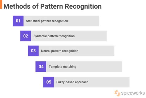 what is pattern recognition in simple words