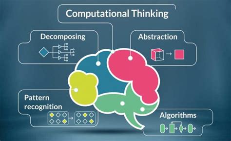 what is pattern recognition used for in computational thinking