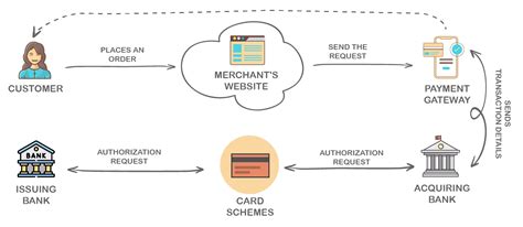 what is payment system