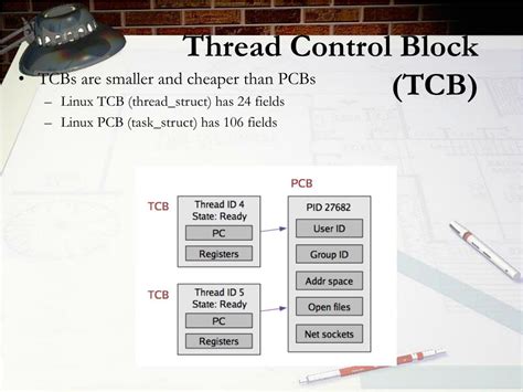 what is pcb and tcb in os