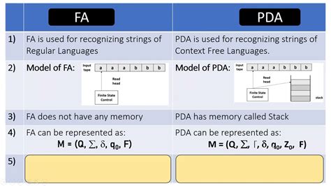 What Is Pda Format
