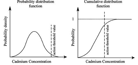 what is pdf in probability