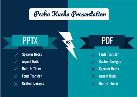 what is pecha kucha style presentation