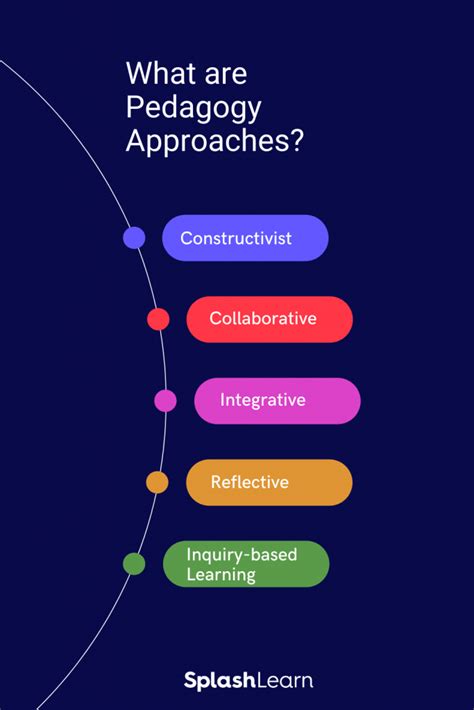 what is pedagogy in teaching