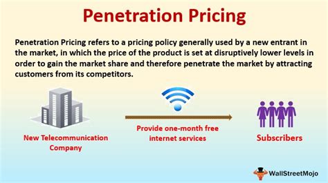what is penetration pricing in simple words