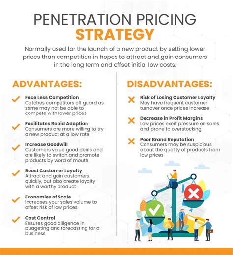 what is penetration pricing method