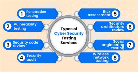 what is penetration testing in cyber security with example