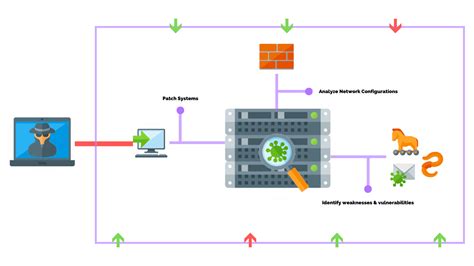 what is penetration testing in network security