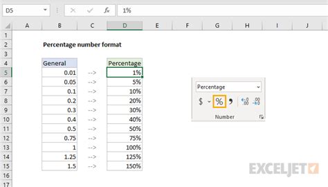 what is percentage number format in excel