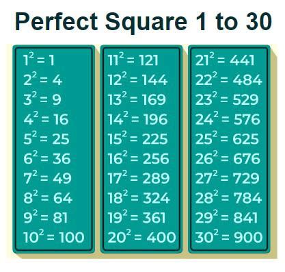 what is perfect square number with example