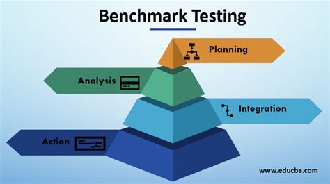what is performance benchmarking in software testing