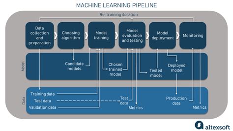 what is performance metrics in machine learning