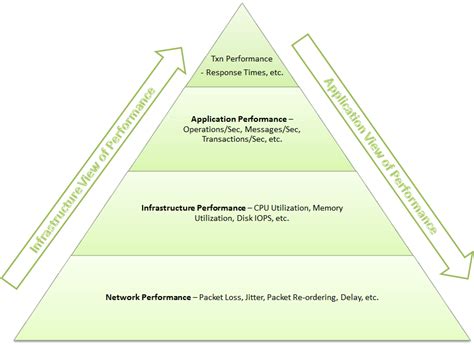 What Is Performance Modelling In Computer Science